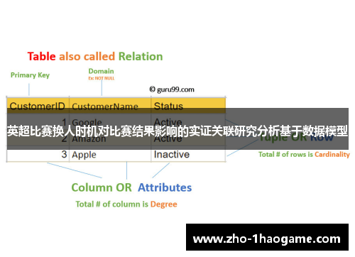 英超比赛换人时机对比赛结果影响的实证关联研究分析基于数据模型