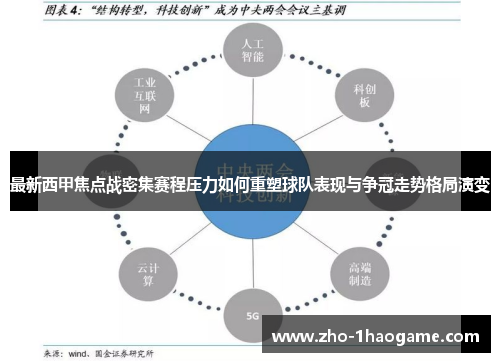 最新西甲焦点战密集赛程压力如何重塑球队表现与争冠走势格局演变